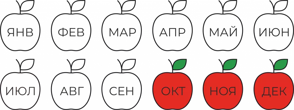 созревание окт-дек.png