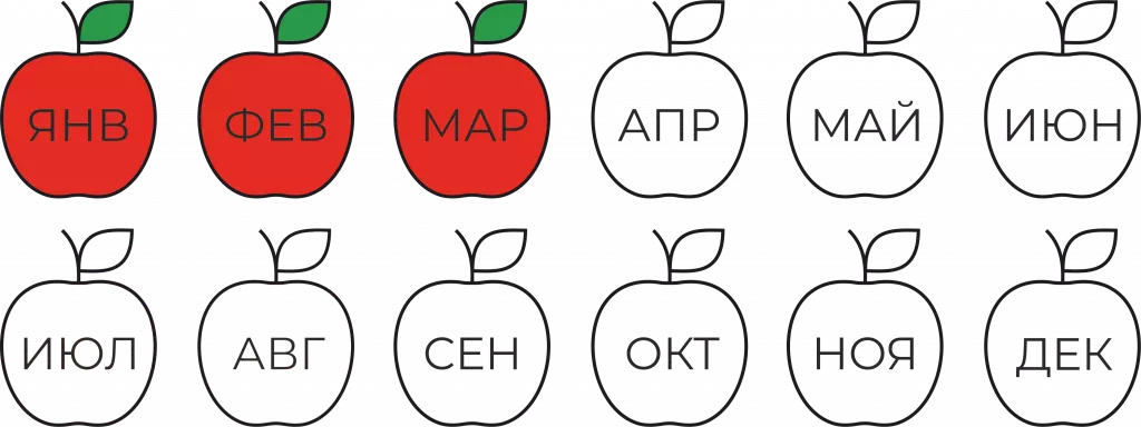 Гала созревание.png